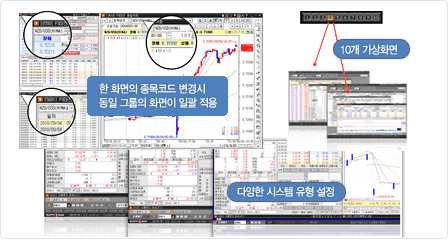 HTS 기능 예시화면-한 화면의 종목코드 변경 시 동일 그룹의 화면이 일괄적용,10개 가상화면,다양한 시스템 유형설정