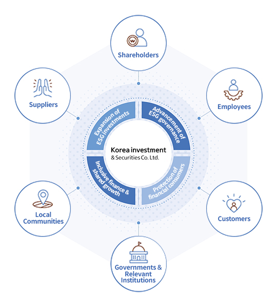 ESG Promotion Structure