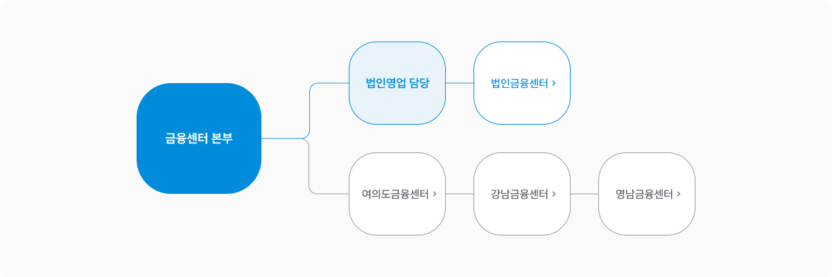 하단 텍스트 참조