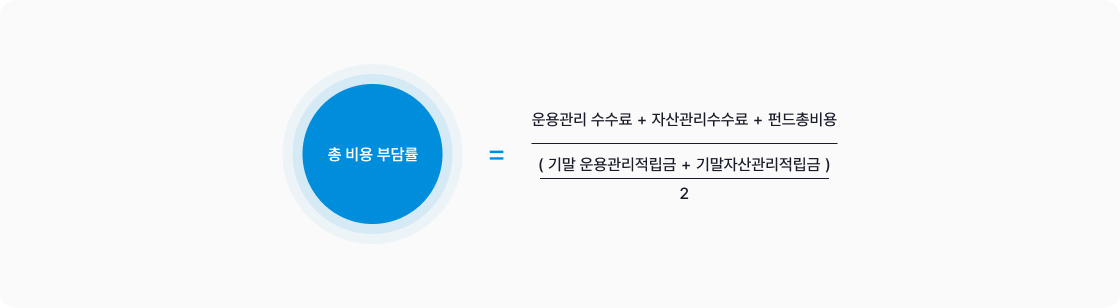 총비용부담률은 운용관리수수료, 자산관리수수료, 펀드총비용의 합을, 기말운용관리적립금, 기말자산관리적립금 나누기 2로 나눈 값