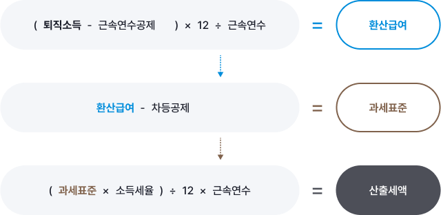 개정규정 설명 이미지 - 자세한 내용 하단 참조