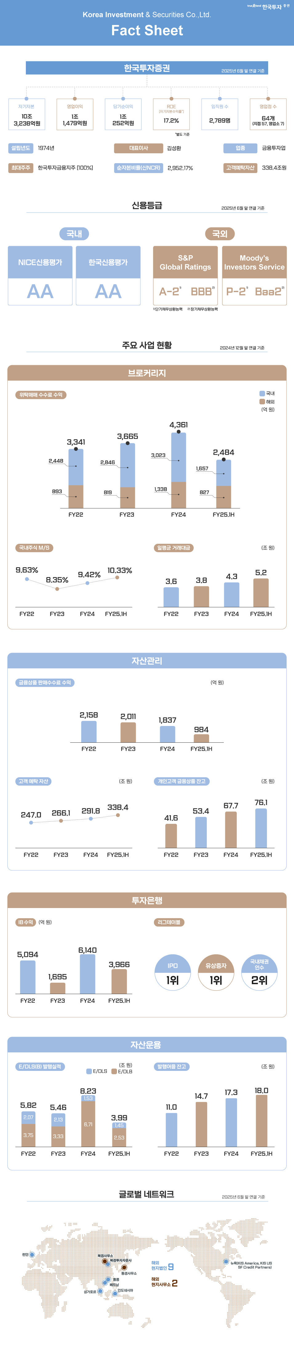 기업정보 보고서