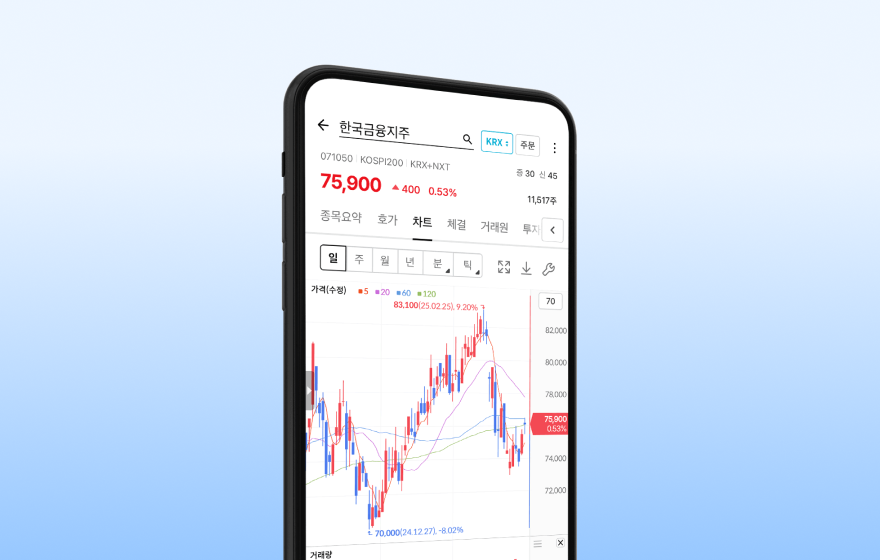 온라인거래시스템_MTS